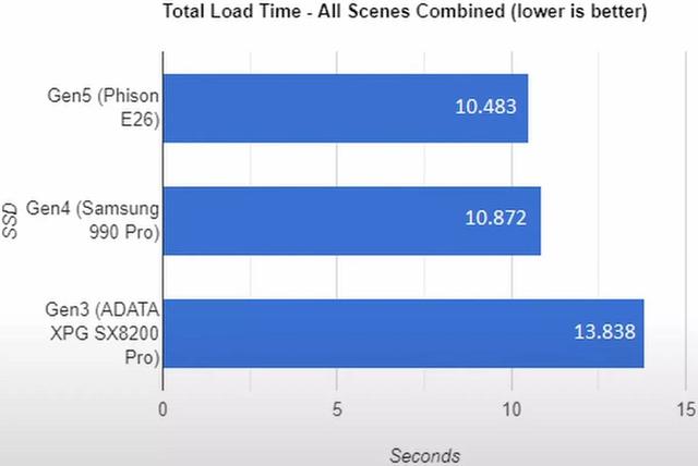 微软directstorage1.1测试