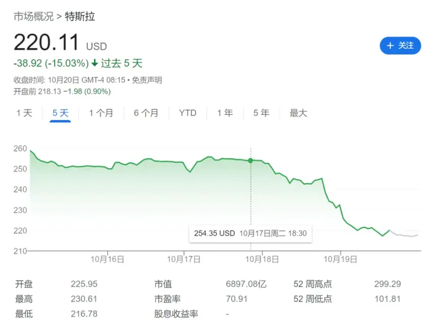 特斯拉一夜蒸发五千亿，比亚迪单季利润破百亿，中美电动车巨头攻守易势