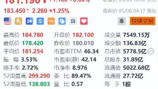 特斯拉盘前涨超1%！美银预测FSD落地中国有望使特斯拉年度盈利增20亿美元