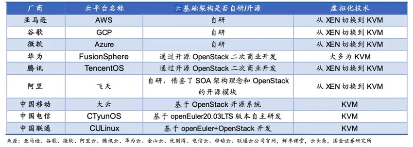 亏了13年的阿里云刚赚钱，怎么就被逼着五折大促销了？