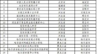 中国航空学会第二批“全国航空特色学校”评审结果出炉