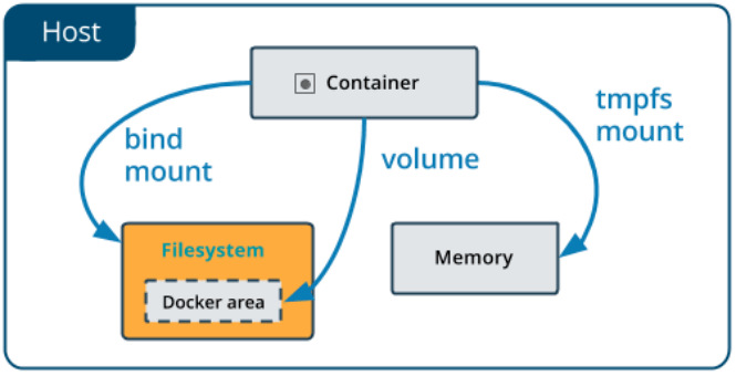 在 MacOS 上运行 Docker 太慢！