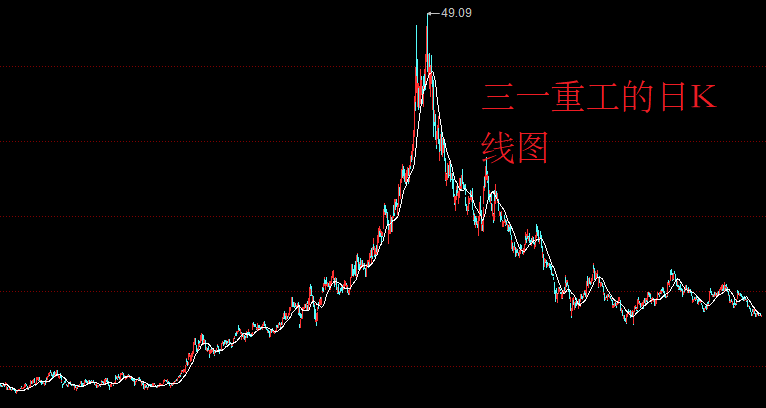 A股：连续6个涨停板！股民：能抓到妖股的人很幸运！