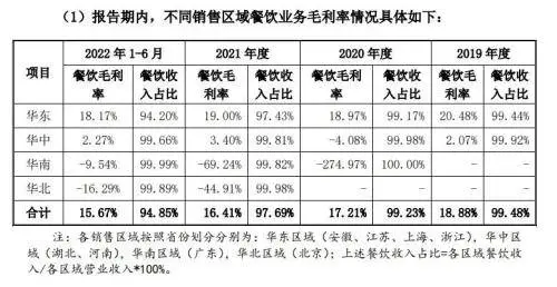 老乡鸡5000万“宴请全国”，A股折戟后会冲刺港股吗？