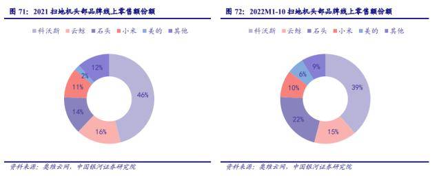 清洁电器：家电行业新赛道