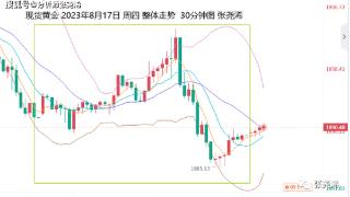 张尧浠：数据继续支持美加息预期、黄金仍偏震荡或承压