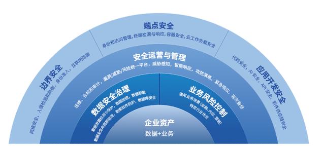 腾讯安全联合IDC发布“数字安全免疫力”模型框架