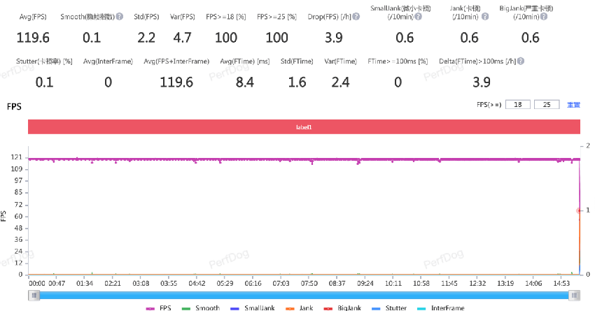 iQOO Neo7 竞速版上手：双芯加持，帧率稳定不烫手