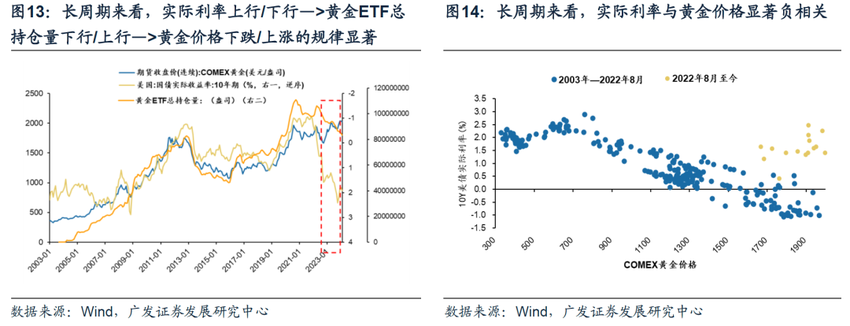 广发策略：债务周期下的资产配置——避险资产篇