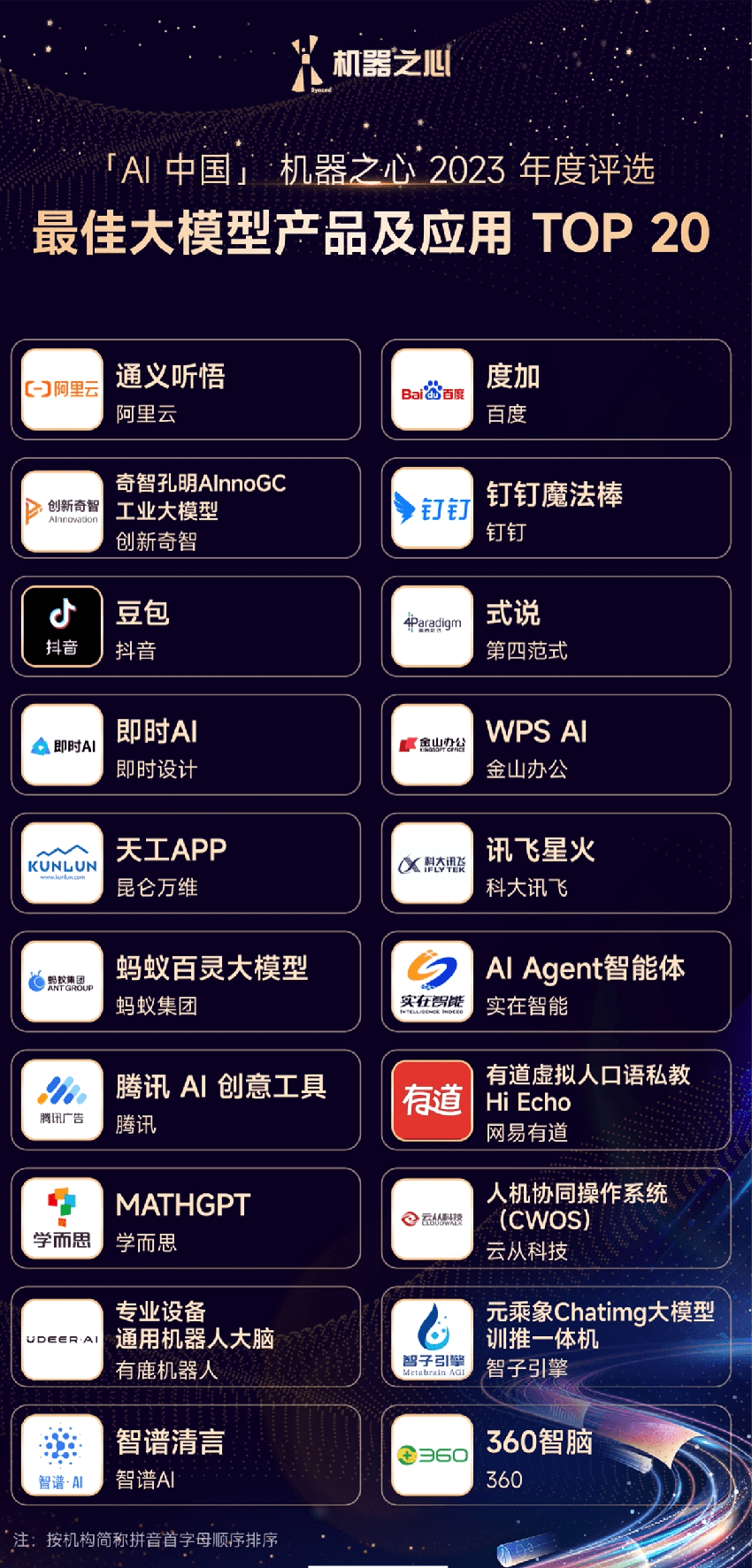 机器之心公布 2023 年度最佳大模型产品及应用 TOP 20 即时 AI 为唯一上榜应用